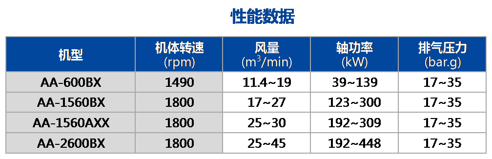 AB-BX ˫�Σ���ѹ��.png
